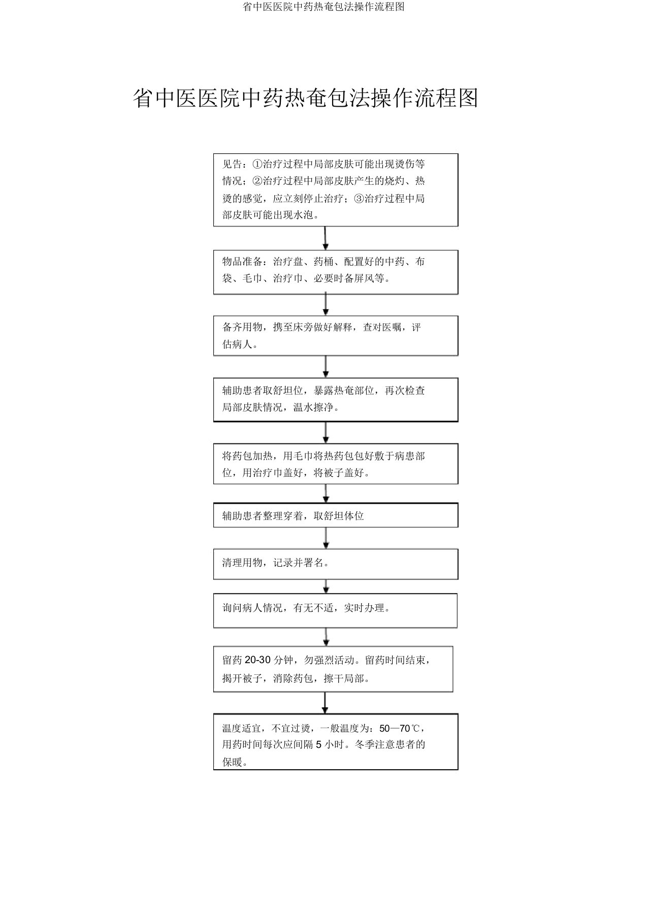 省中医医院中药热奄包法操作流程图