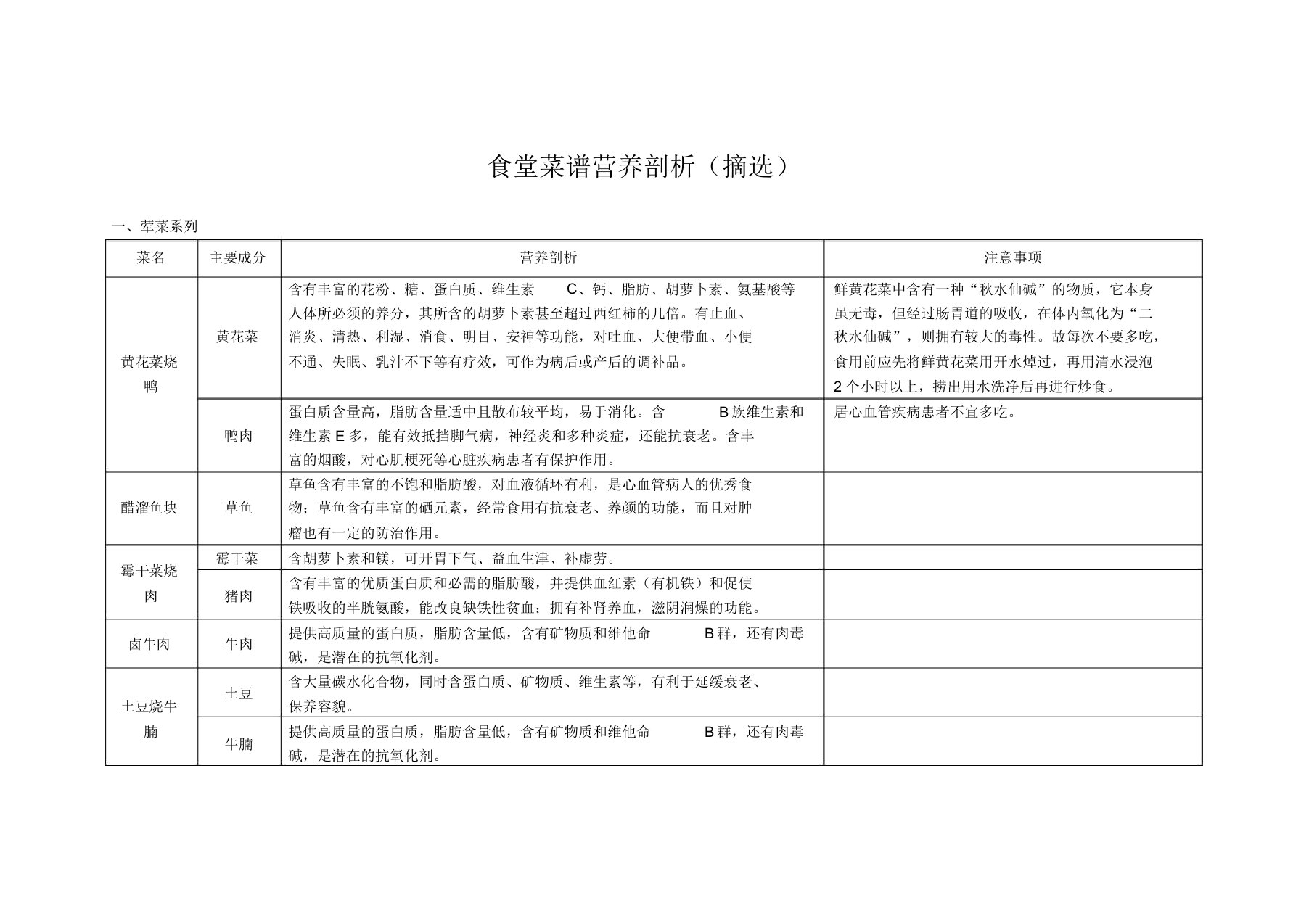 食堂菜谱营养分析