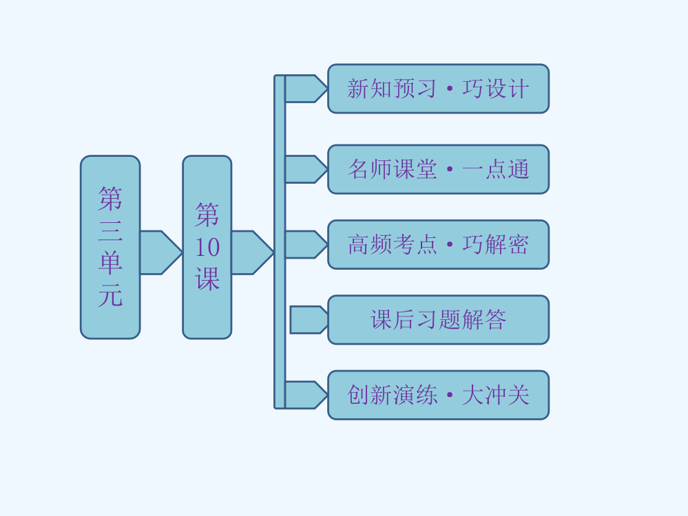 高一历史同步课件：