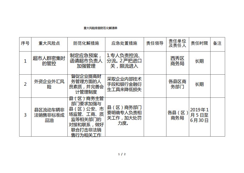 重大风险排查防范化解清单