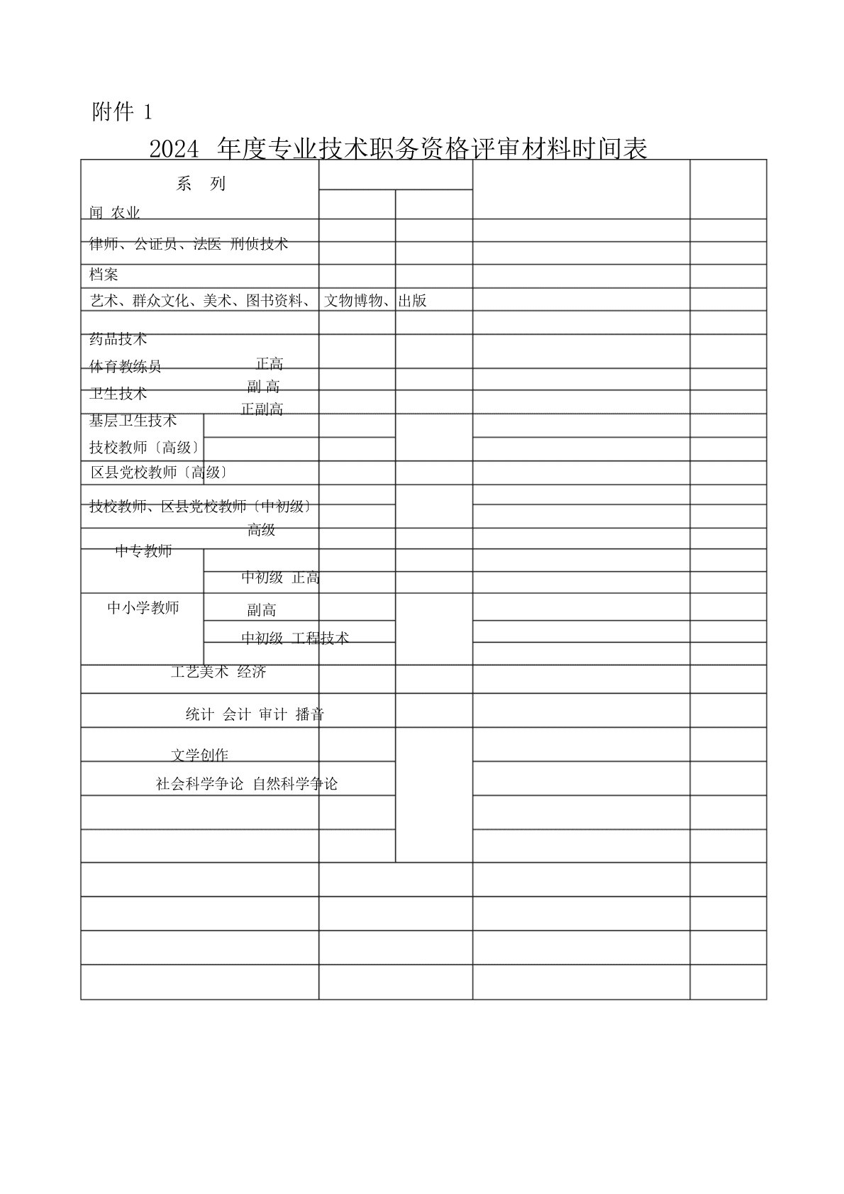 中级工程师各系列(专业)专业技术职务资格名称