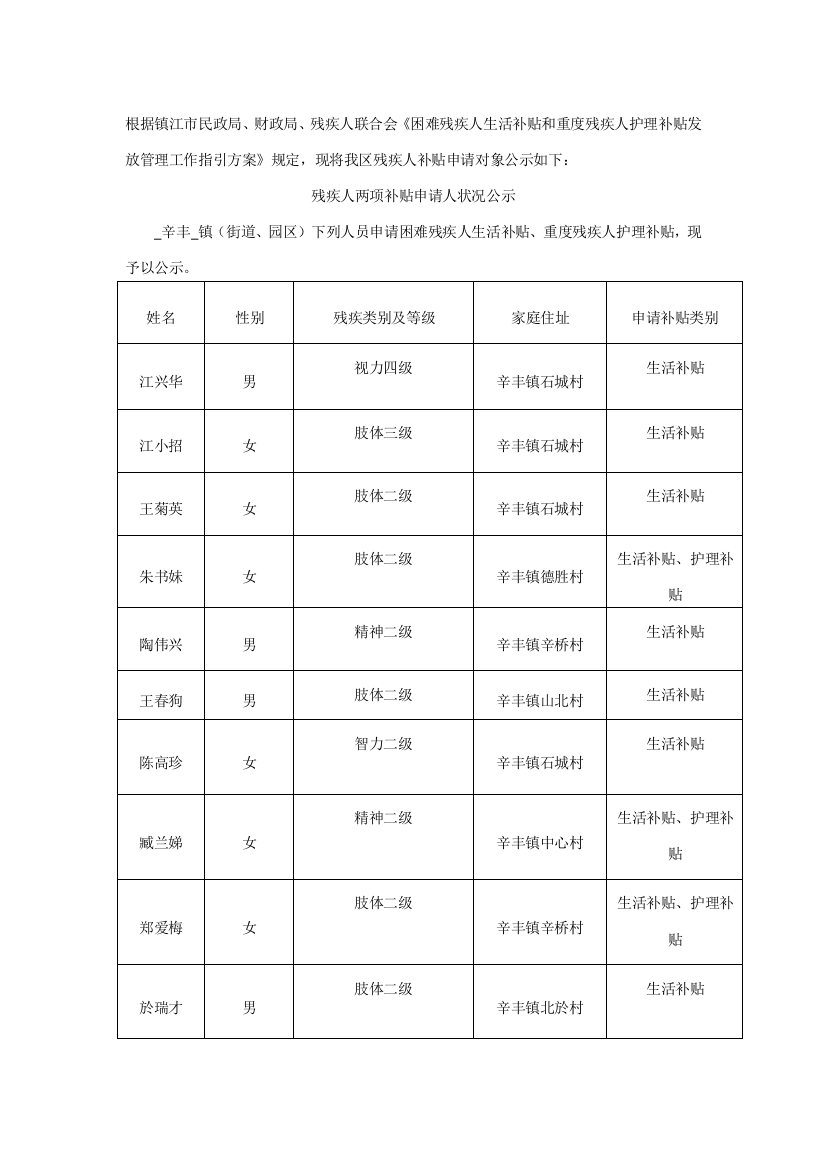 和重度残疾人护理补贴发放管理工作指导方案》规定现将