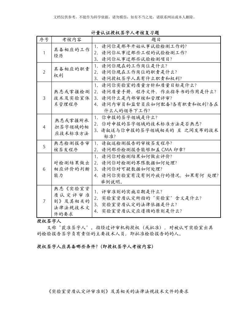 整理版授权签字人考试题