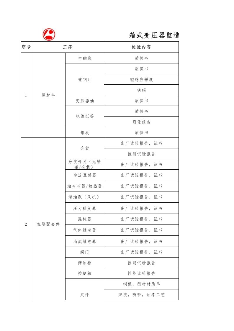 箱式变压器监造大纲