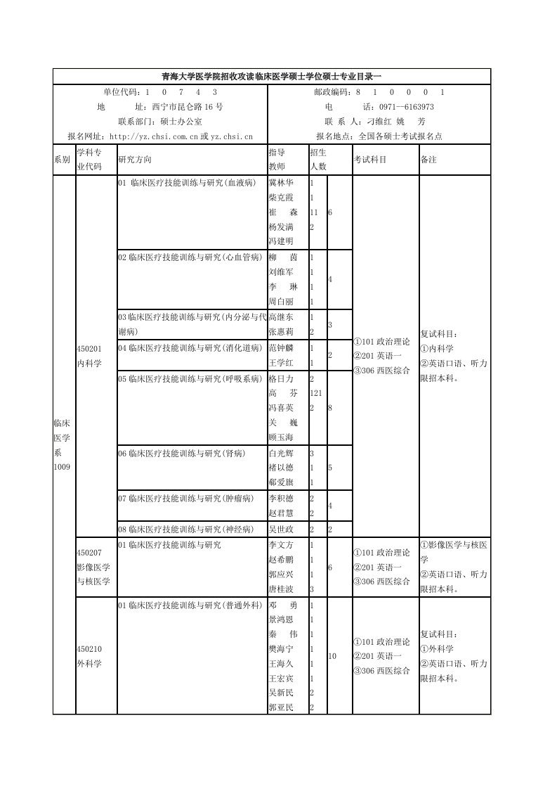 青海大学医学院招收攻读临床医学硕士学位研究生专业