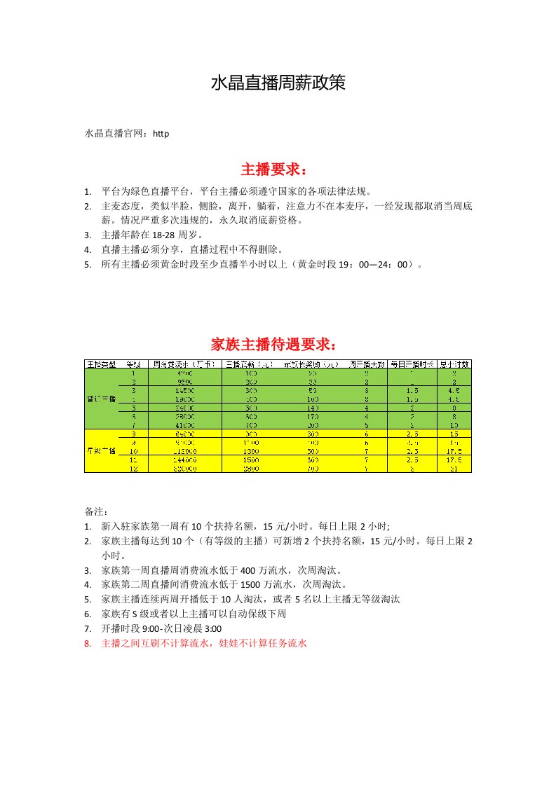 精品文档-水晶周薪政策