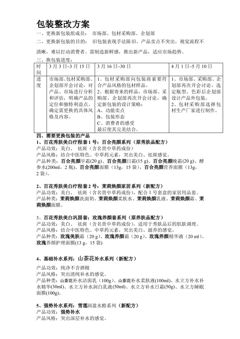 包装整改方案