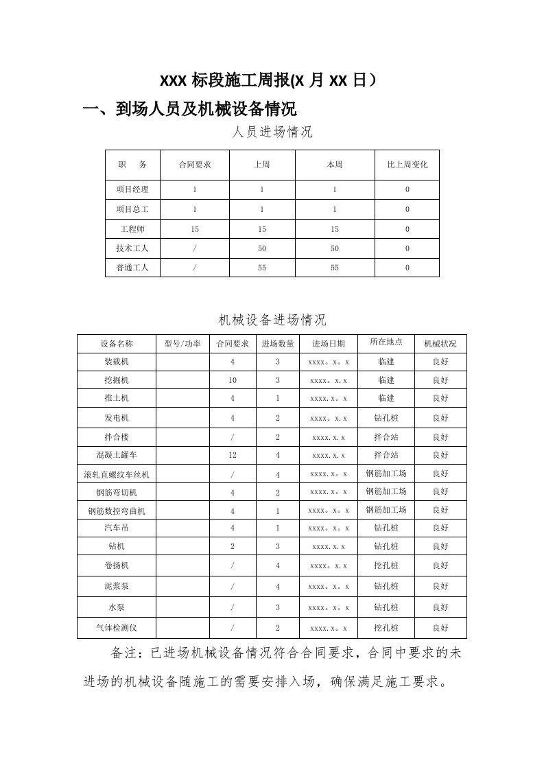 施工周报模板