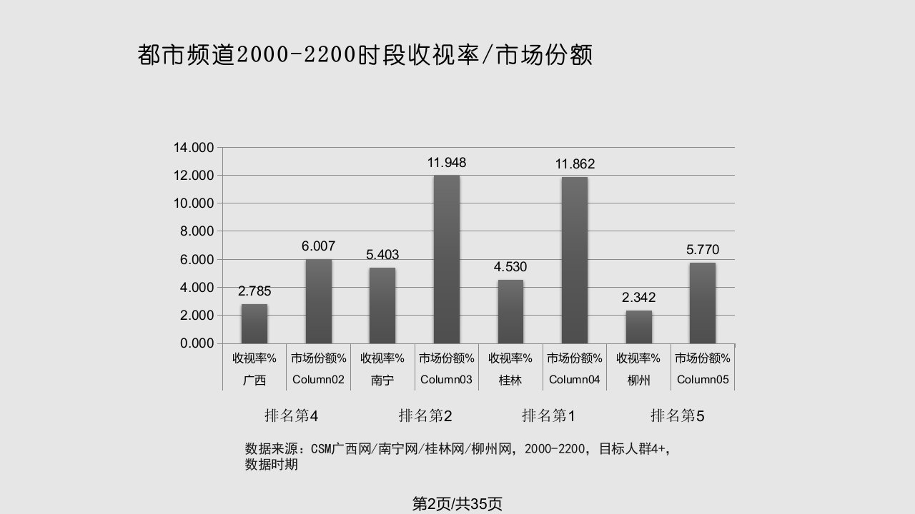 都市频道优势推介