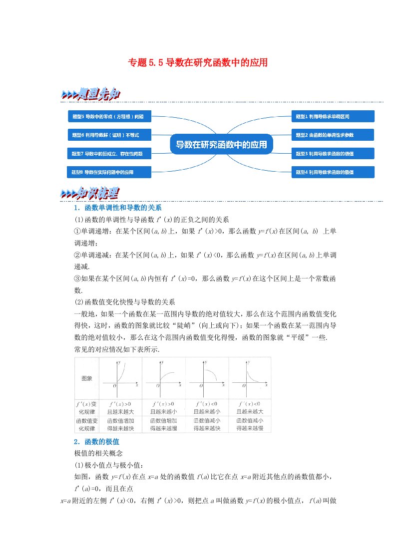 2024年高中数学专题5_5重难点题型培优精讲导数在研究函数中的应用教师版新人教A版选择性必修第二册