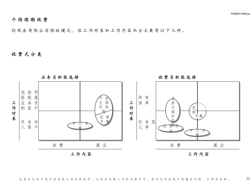 平安保险理赔业务理念流程