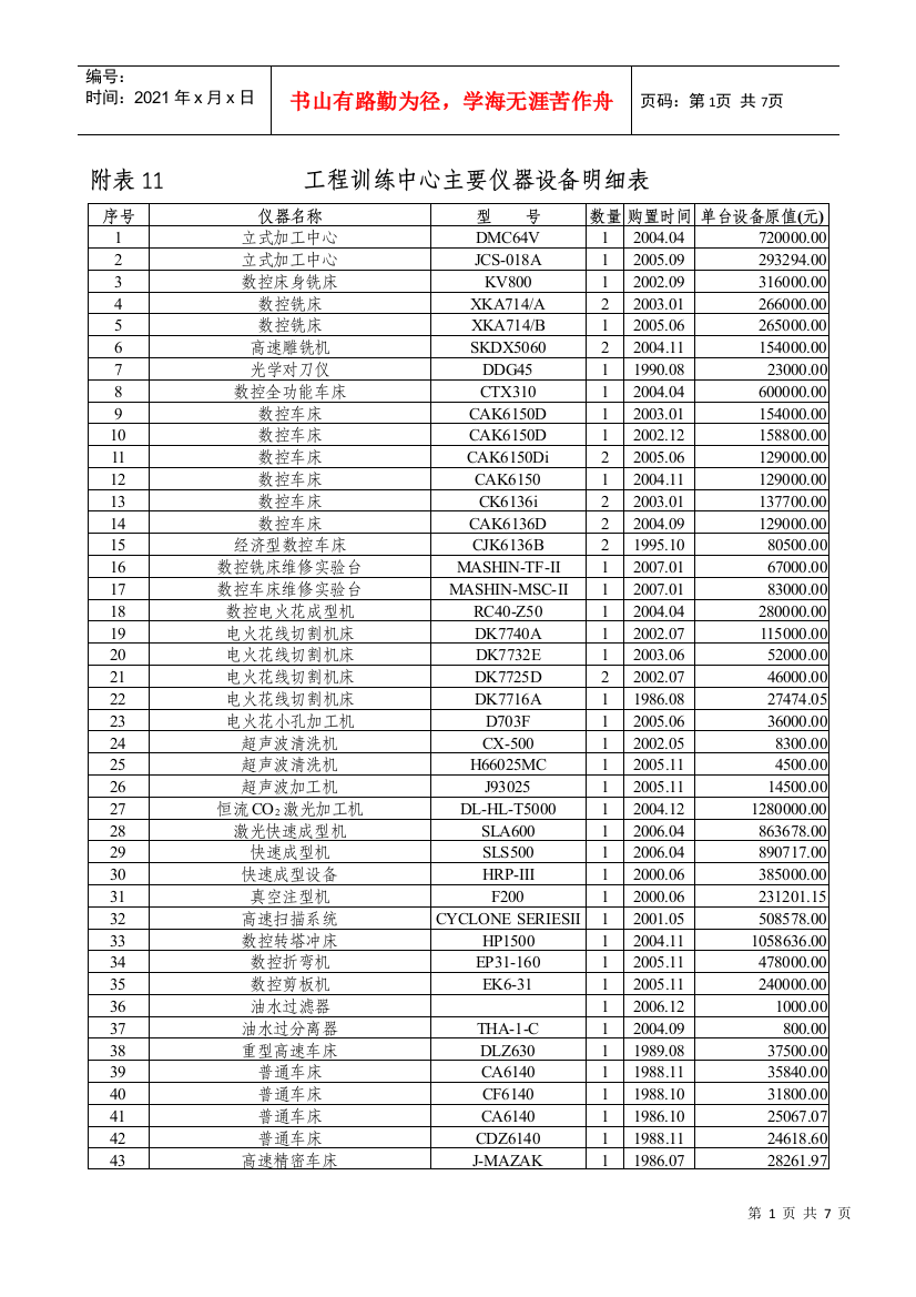 主要仪器设备明细表-山东大学工程训练中心