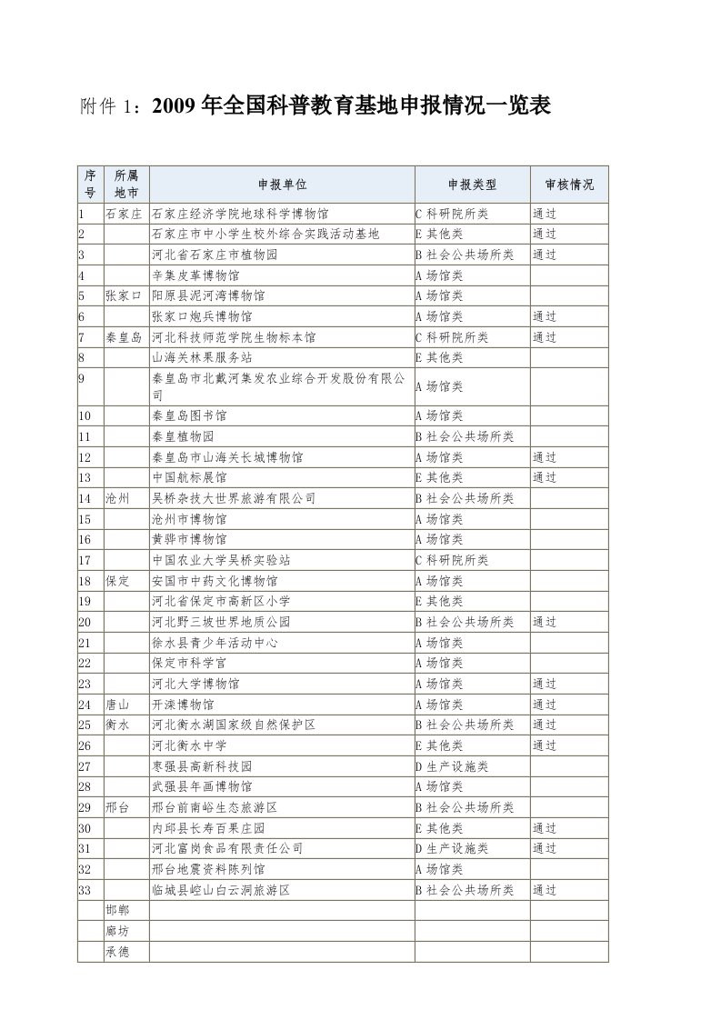 关于组织开展全省科普教育基地申报工作的通知