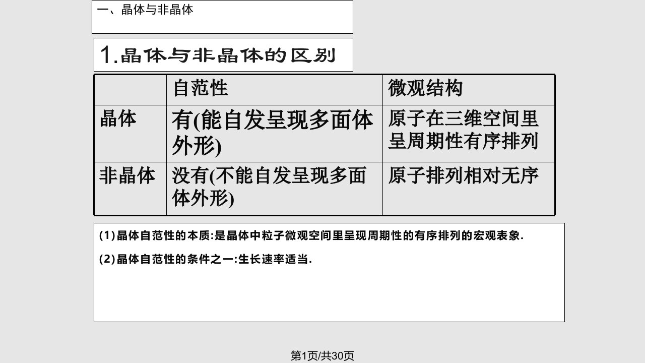 高三化学晶体结构与性质复习PPT课件