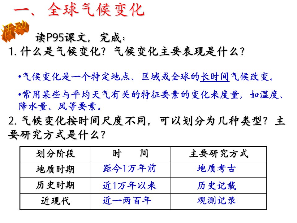 42全球气候变化对人类活动的影响课件