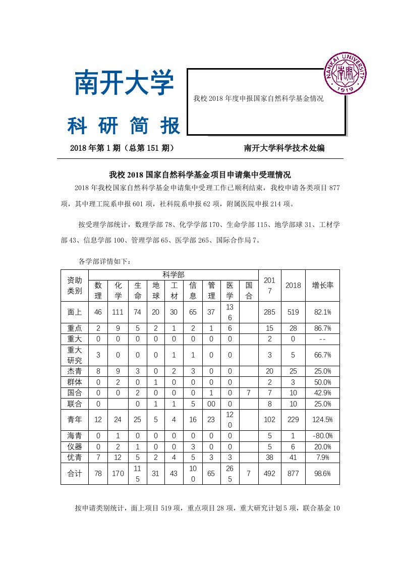 2018年第1期总第151期南开大学科学技术处编