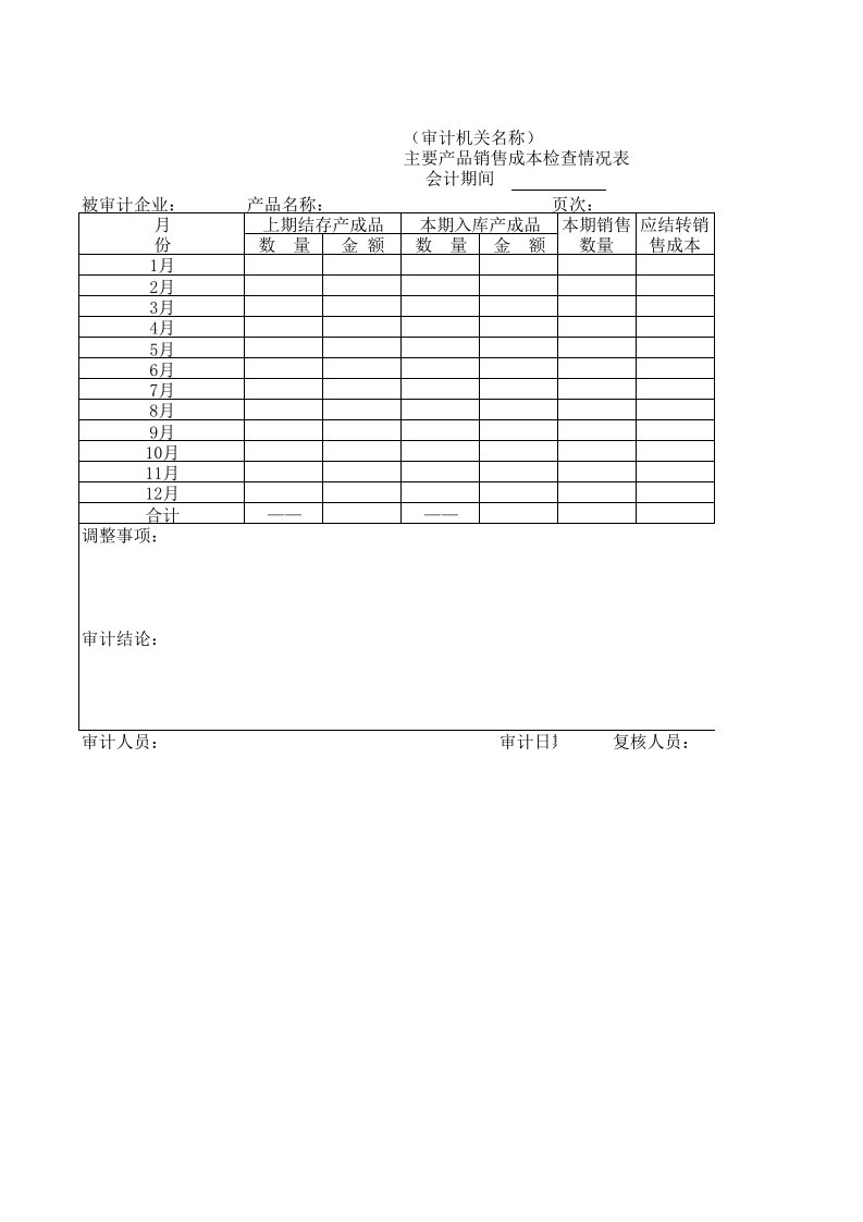 表格模板-主要产品销售成本检查情况表