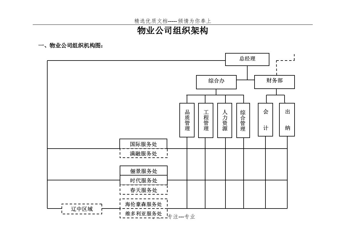 万科物业公司组织架构(共4页)