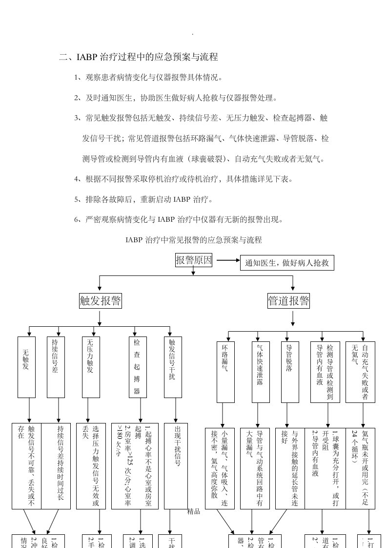 主动脉球囊反搏操作规程及应急预案