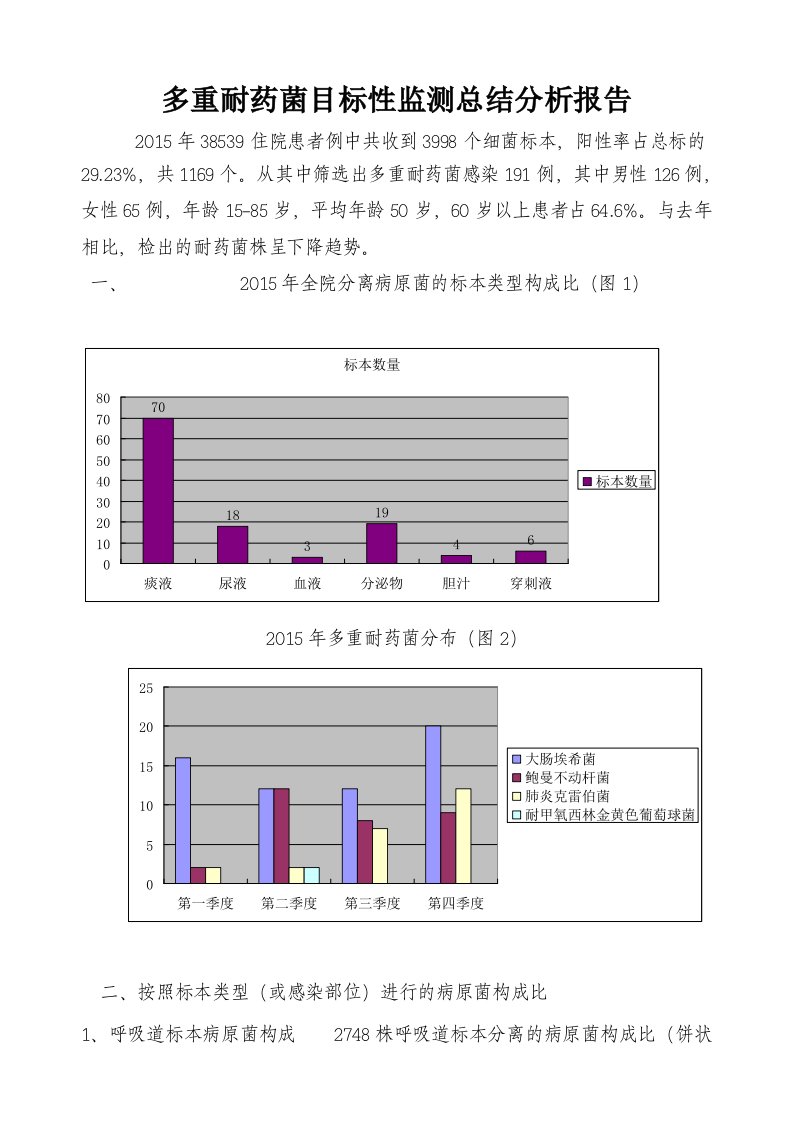 多重耐药菌目标性监测分析总结报告