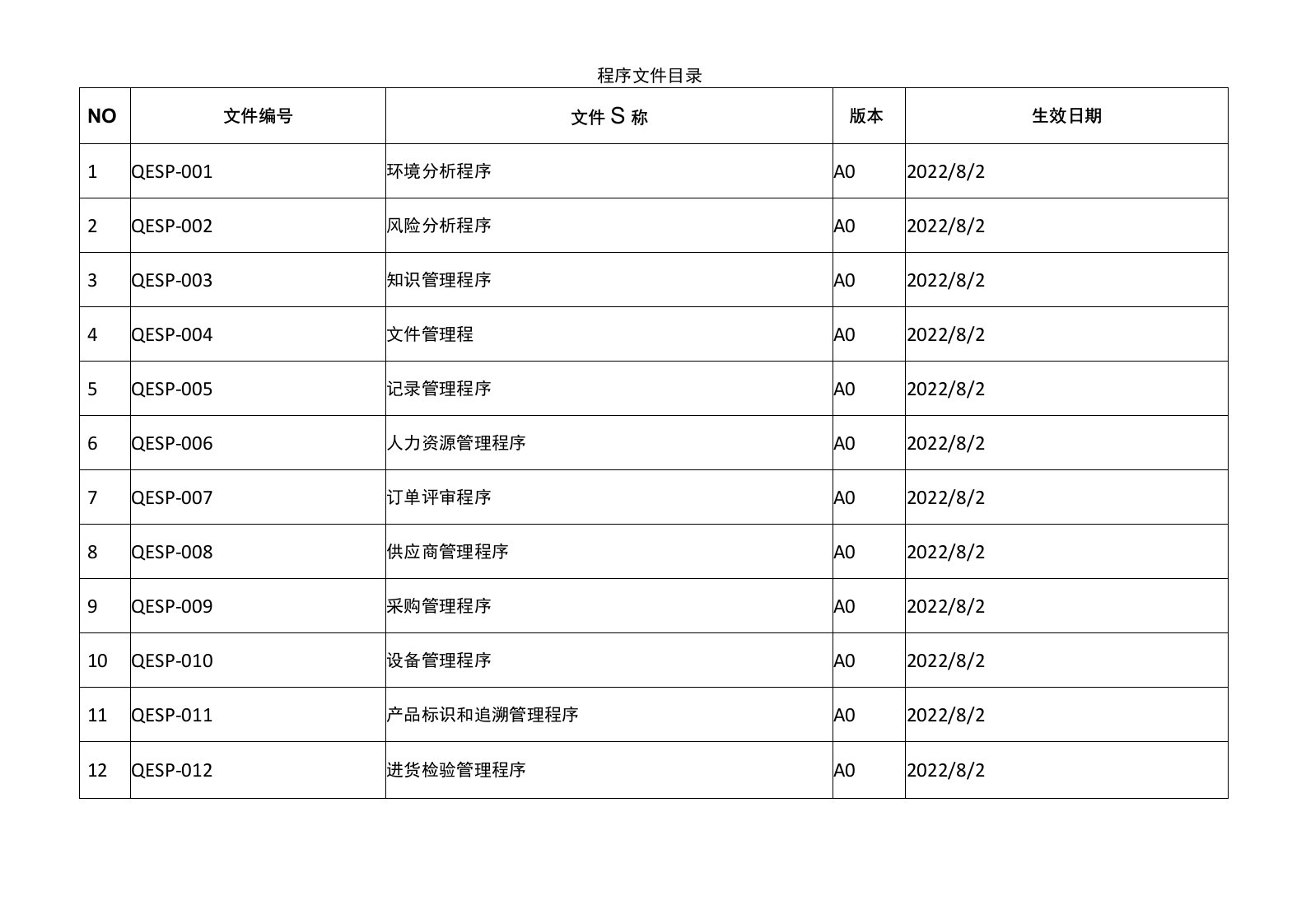 0程序文件目录