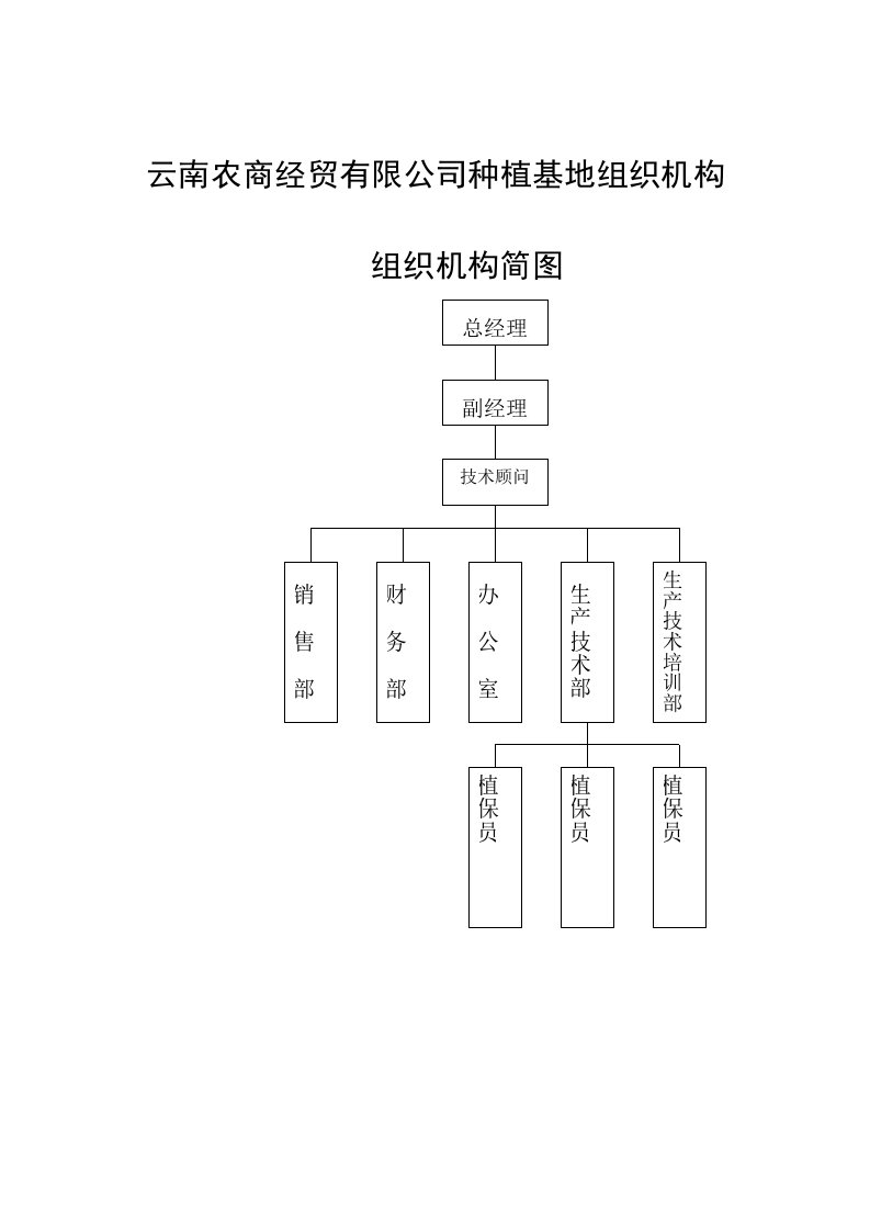 辣椒种植基地公司组织机构及各级岗位职责