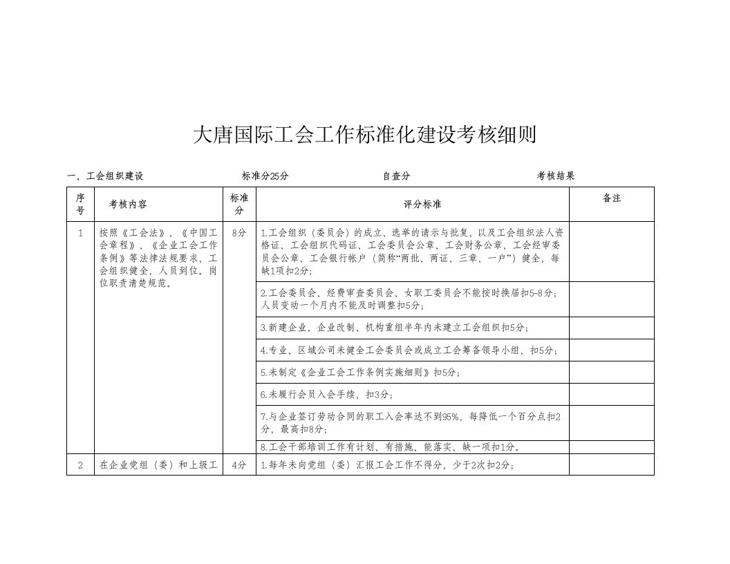 大唐国际工会工作标准化建设考核细则