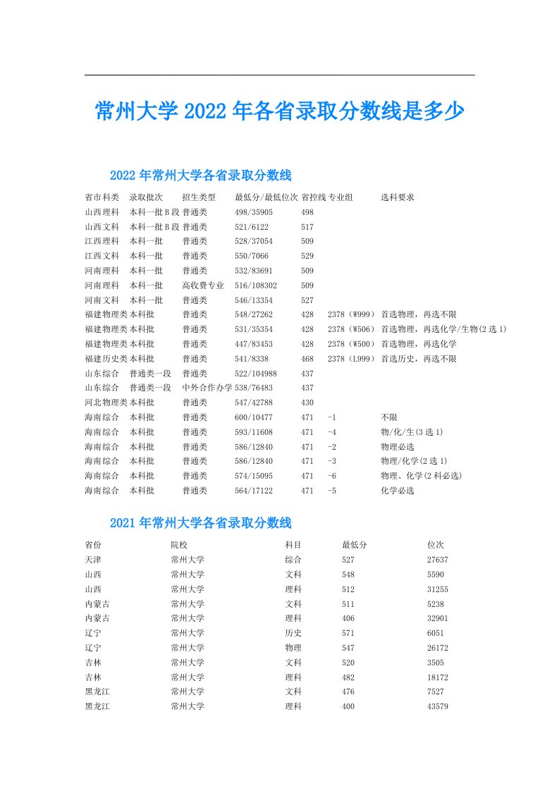 常州大学各省录取分数线是多少