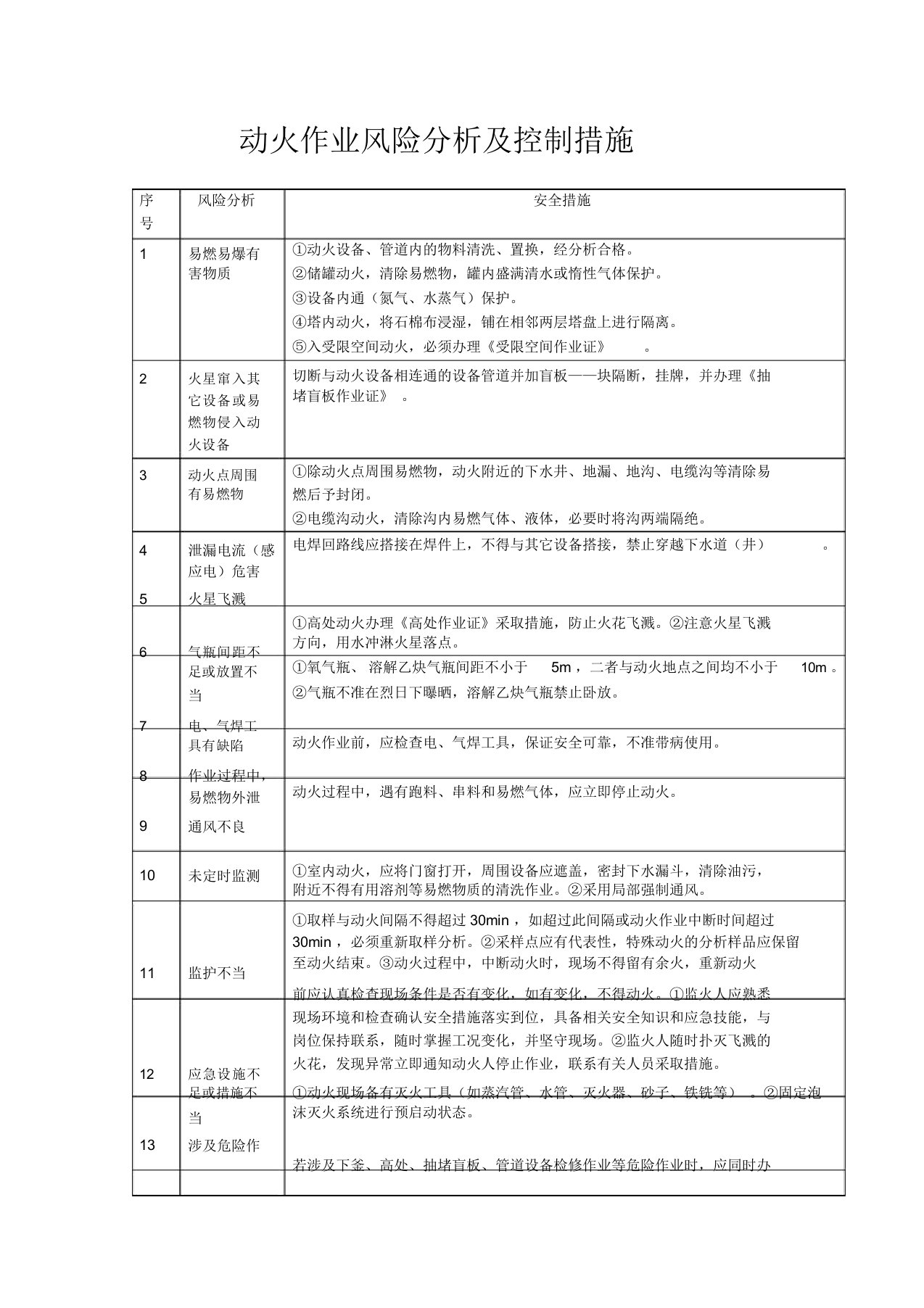 动火作业风险分析及控制措施