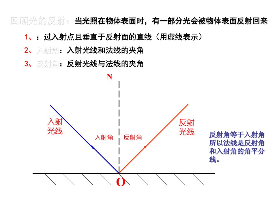 镜面反射和漫反射