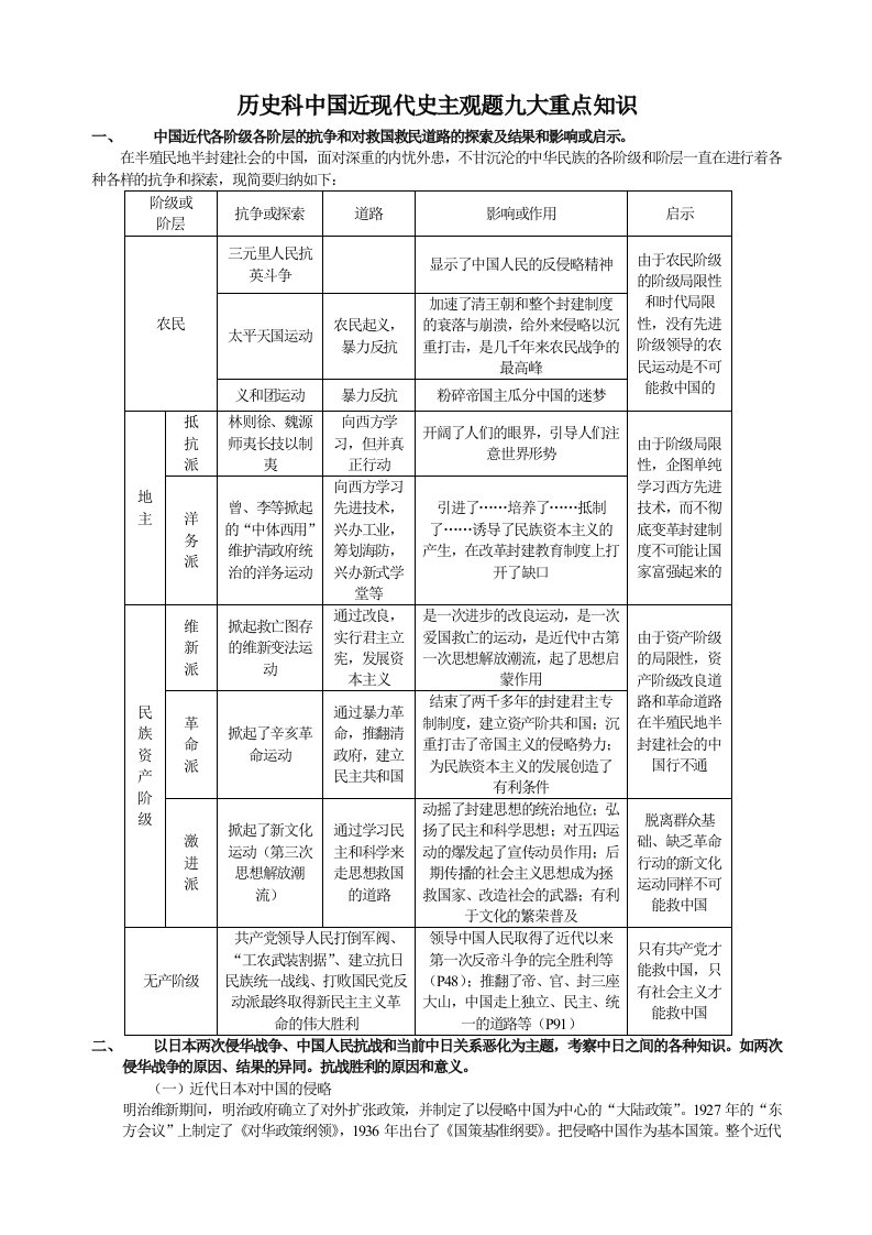 高中历史教案人教版中国近现代史主观题九大重点知识