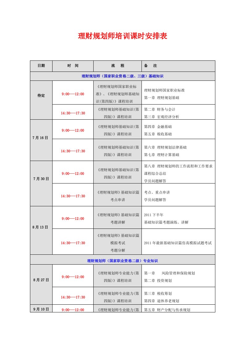 理财规划师培训课时安排表