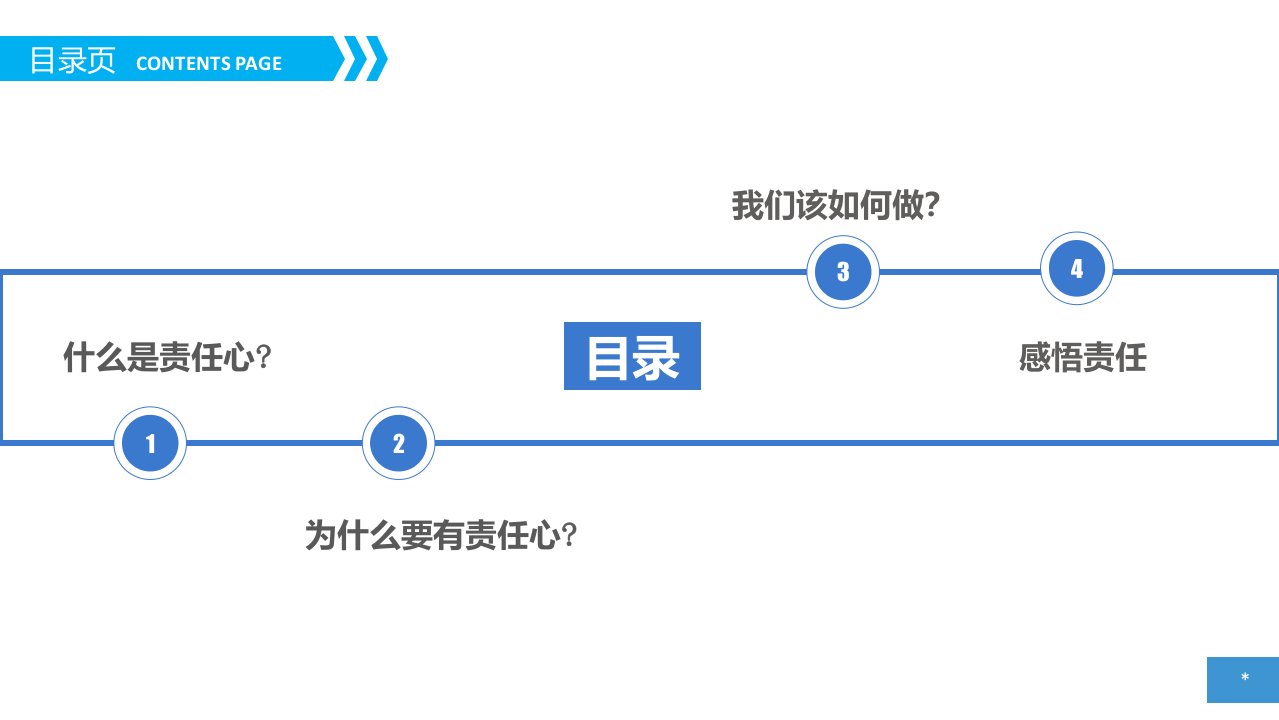 责任胜于能力物业公司内训