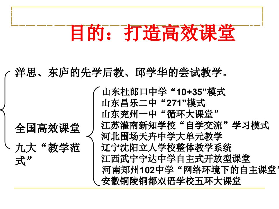 小组合作学习我ppt课件