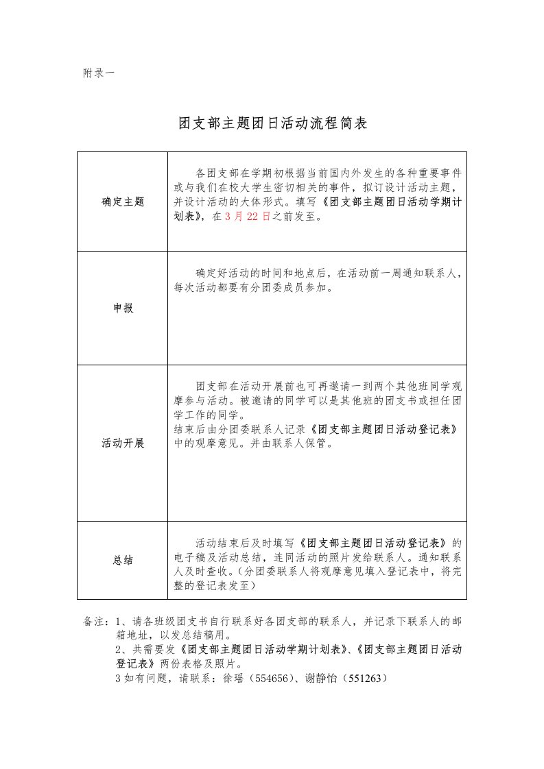 团支部主题团日活动流程简表