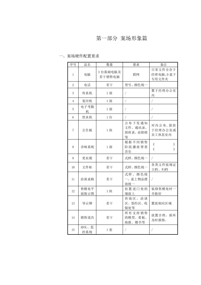 企业管理手册-金丰易居案场执行操作管理手册完整