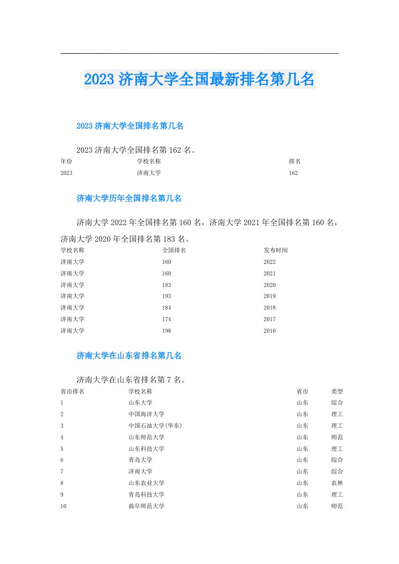 济南大学全国最新排名第几名