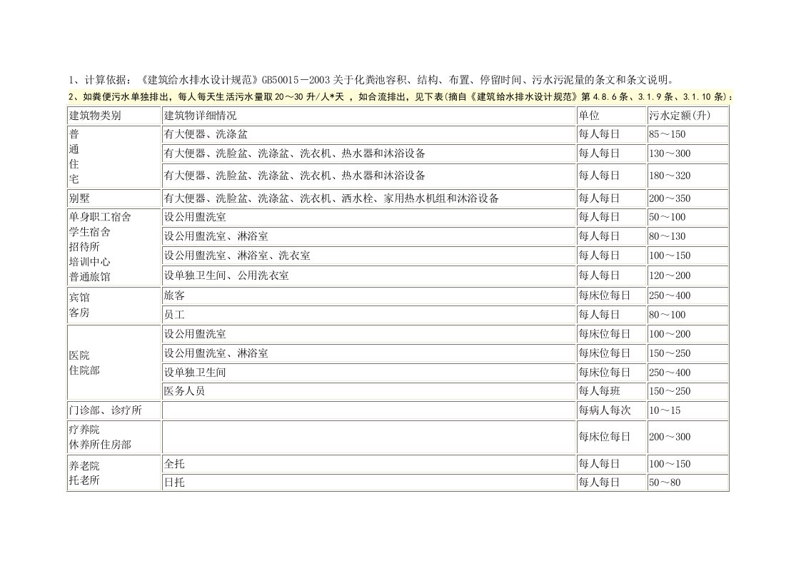 化粪池污水定额取值.doc