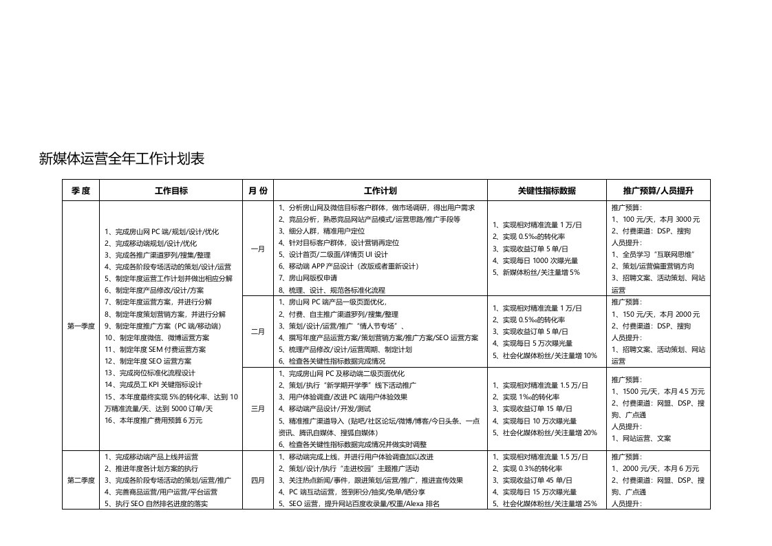 新媒体运营全年工作计划表