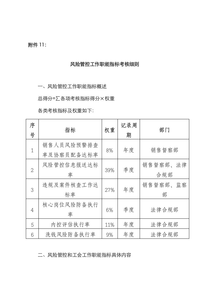 风险管控职能指标考核标准细则