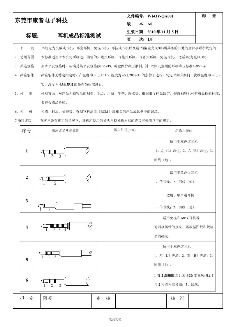 耳机成品标准测试