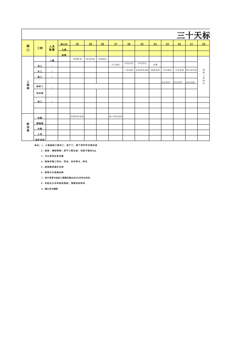 精装修样板房标准30天工期倒排计划表