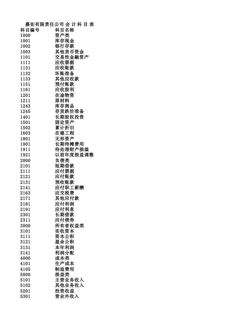 7章Excel在会计和财务中的应用（第三版）