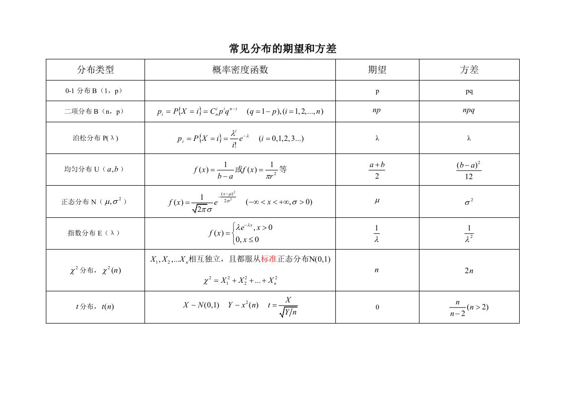 常见分布的期望和方差