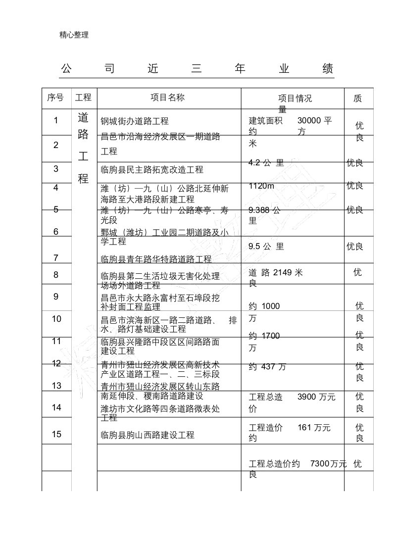 公司近3年业绩表格模板