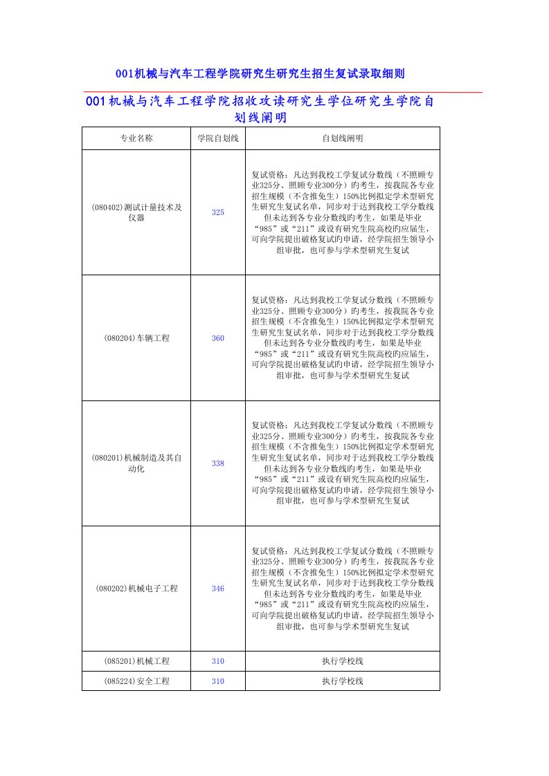 华南理工大学机械学院研究生复试录取细则