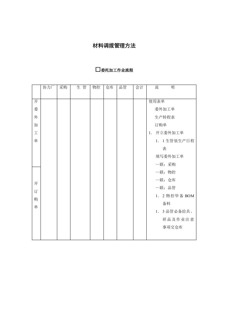 材料调拨管理方法