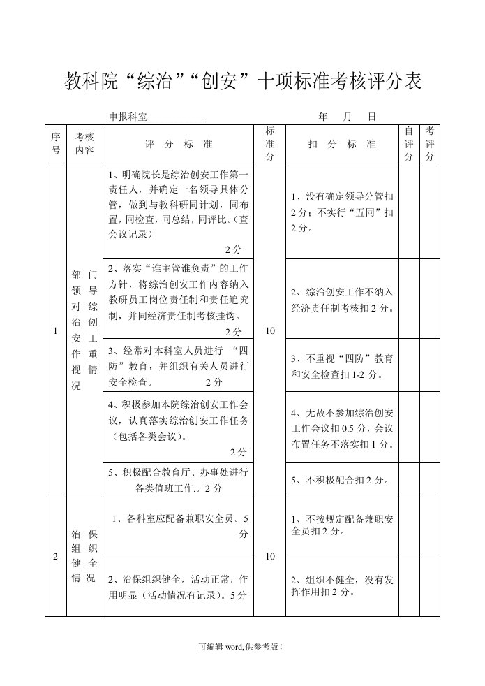 平安科室考核办法