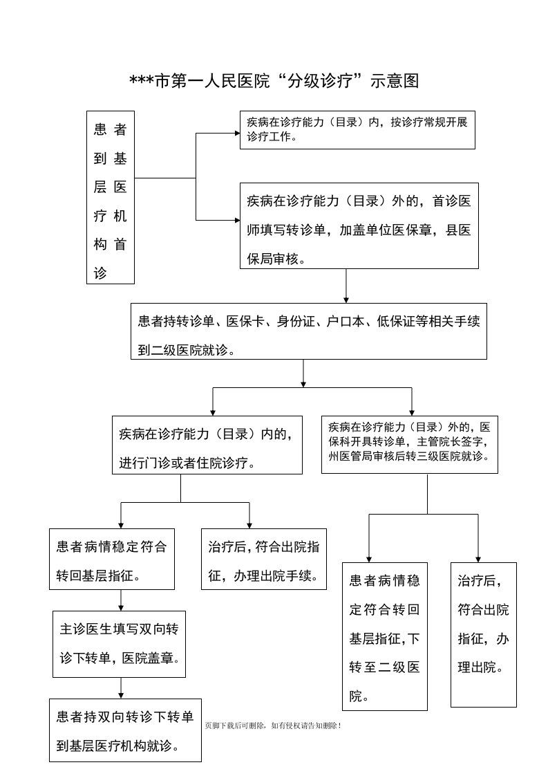 医院分级诊疗示意图