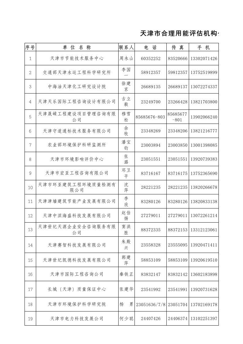 天津市合理用能评估机构名单